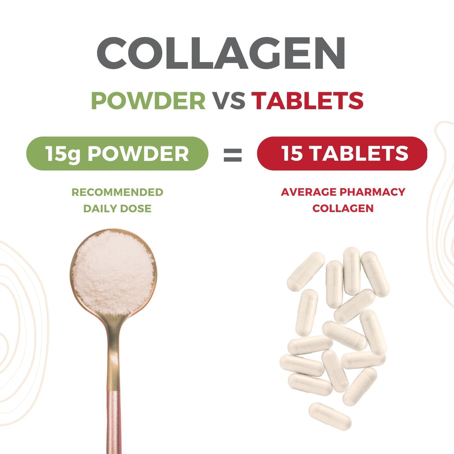 CEN Collagen for Women 400gm