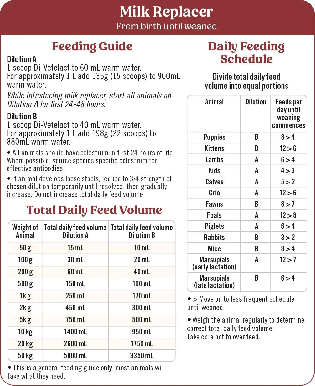 Di-Vetelact Milk Supplement